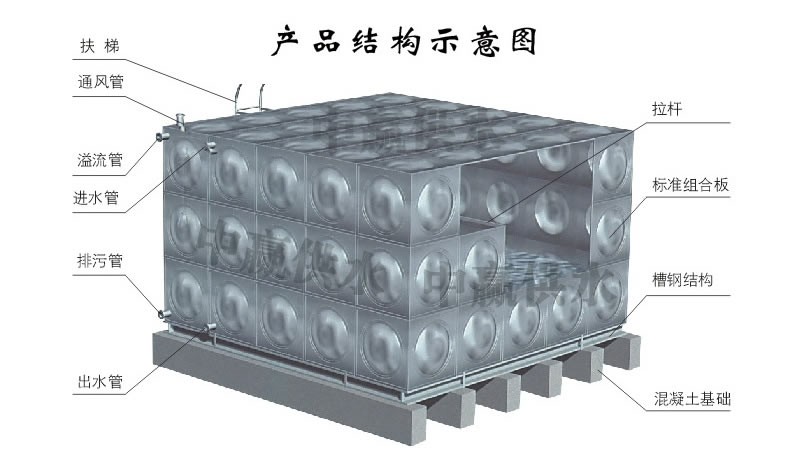 方形不銹鋼水箱，組合式不銹鋼水箱結(jié)構(gòu)圖